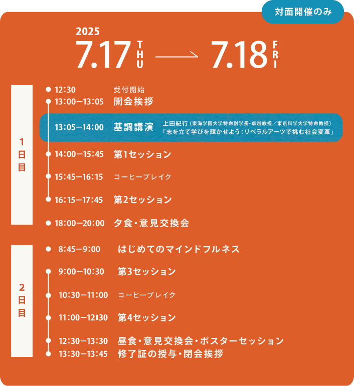 未来社会創造ワークショップ スケジュール