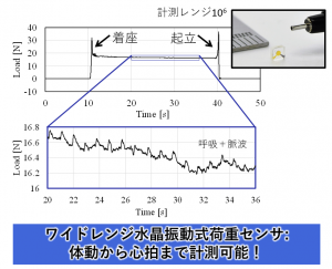 水晶式荷重センサLoad Sensor Using AT-Cut Quartz Crystal Resonator