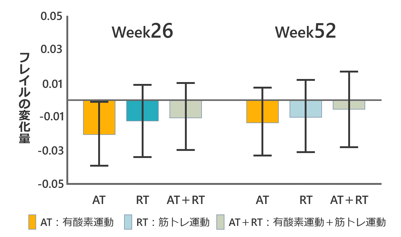 グラフ、結果